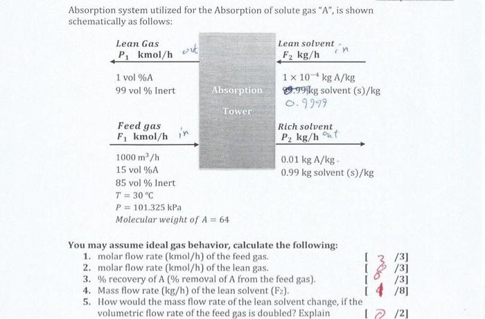 Solved Absorption System Utilized For The Absorption Of | Chegg.com