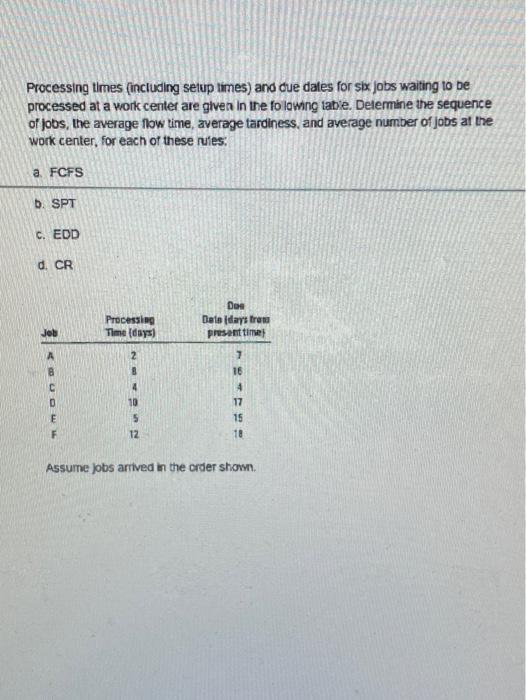 Solved Processing times (including setup times) and due | Chegg.com