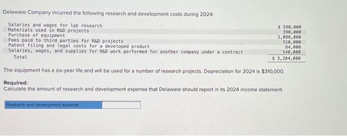 Solved Delaware Company Incurred The Following Research And Chegg Com   Image