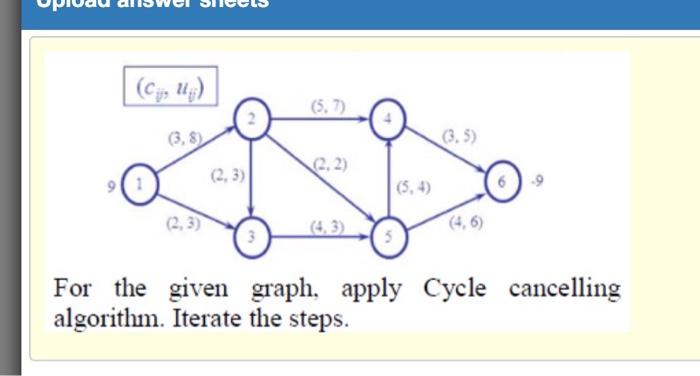 Solved (Cj, ug) (5.7) (3,8) (3.5) (2, 2) (2,3) (5.4) (2,3) | Chegg.com