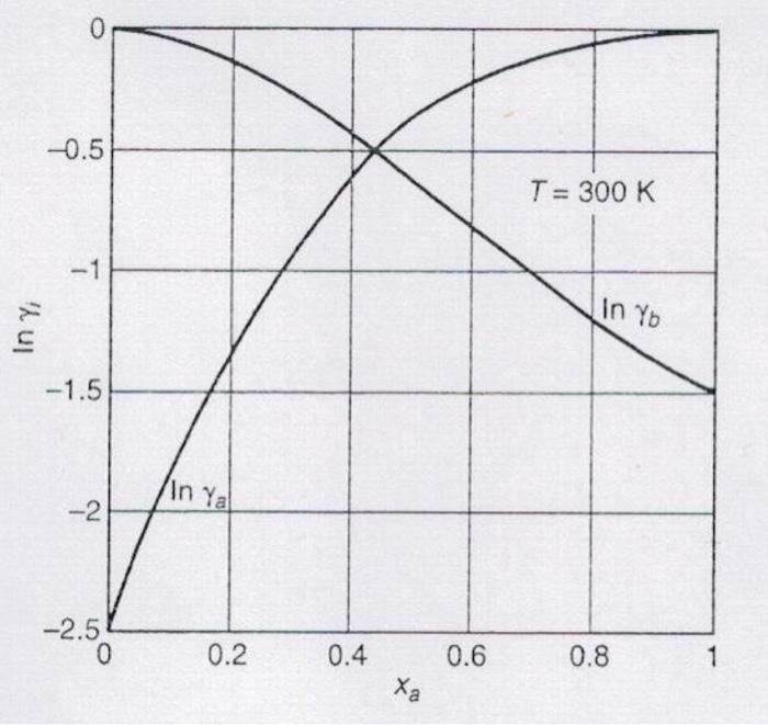 solved-a-plot-of-the-natural-log-of-the-activity-chegg