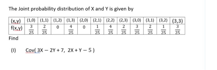 Solved The Joint probability distribution of X and Y is | Chegg.com