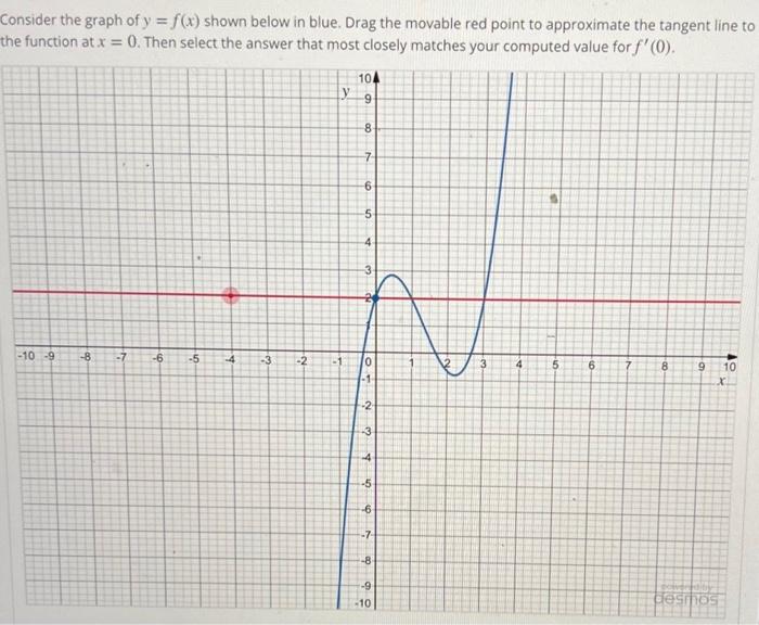 Solved Consider the graph of y=f(x) shown below in blue. | Chegg.com
