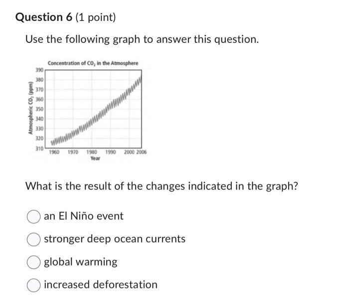 Solved Place the following terms in order from smallest (1) | Chegg.com