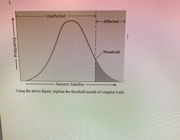 Solved 1. Unaffected KAffected Frequency Threshold