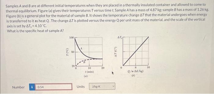 Solved Samples A and B are at different initial temperatures | Chegg.com