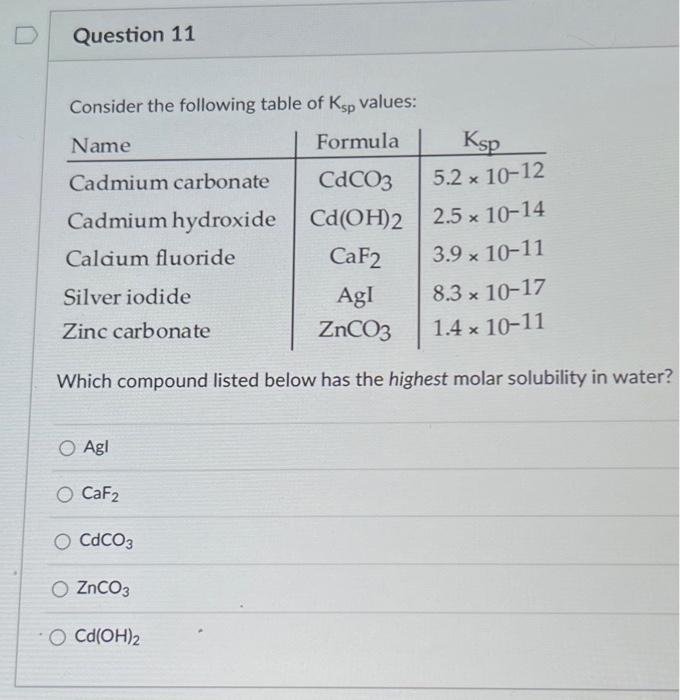 Solved D Question 11 Consider the following table of Ksp Chegg