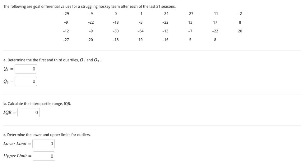 Solved The following are goal differential values for a