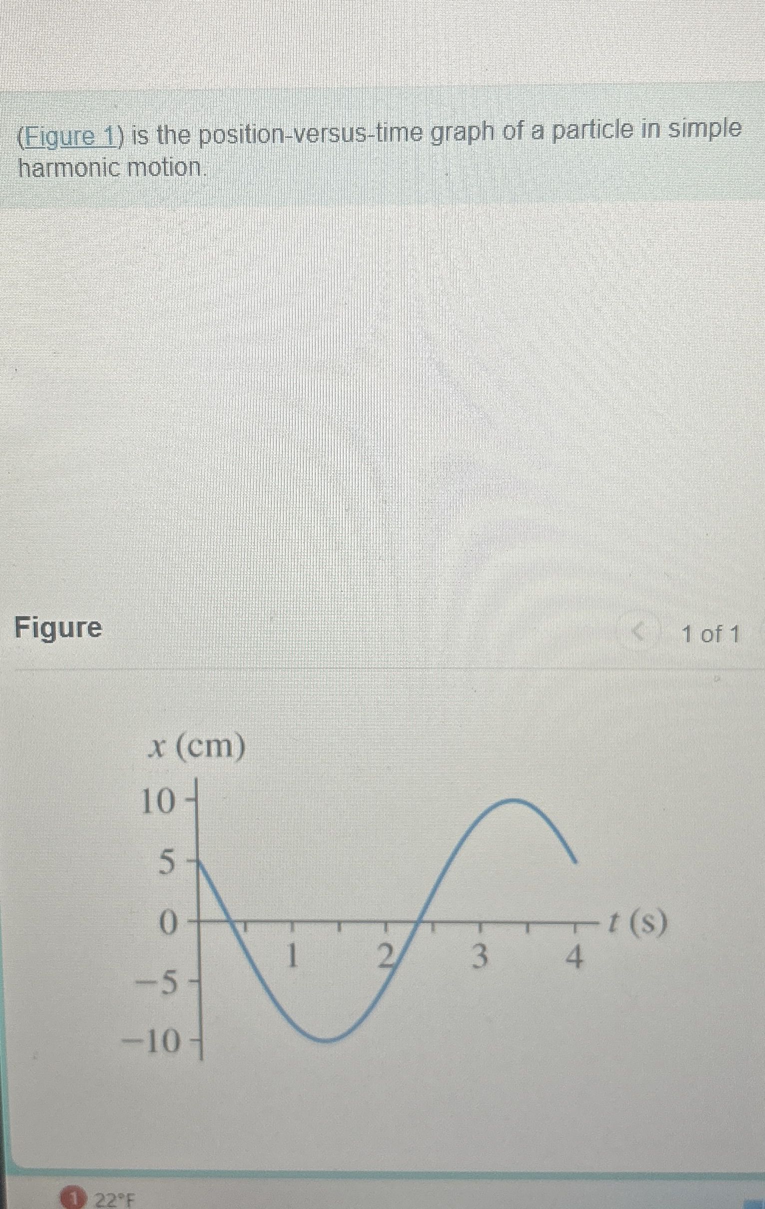 Solved (Figure 1) ﻿is the position-versus-time graph of a | Chegg.com