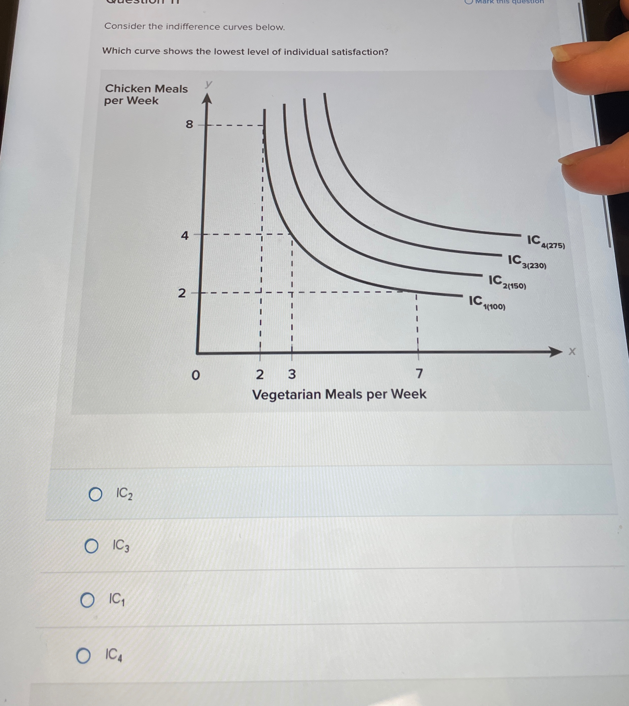 Solved Consider the indifference curves below.Which curve | Chegg.com