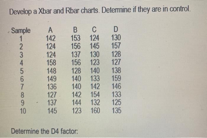 Solved Develop a Xbar and Rbar charts. Determine if they are | Chegg.com