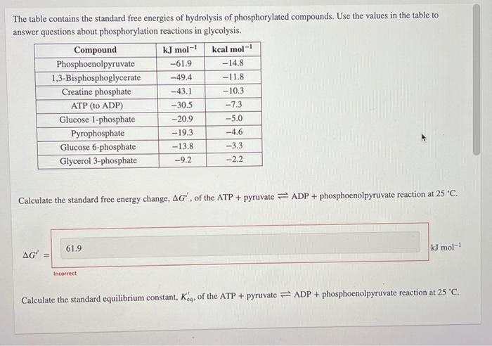 Solved The table contains the standard free energies of | Chegg.com