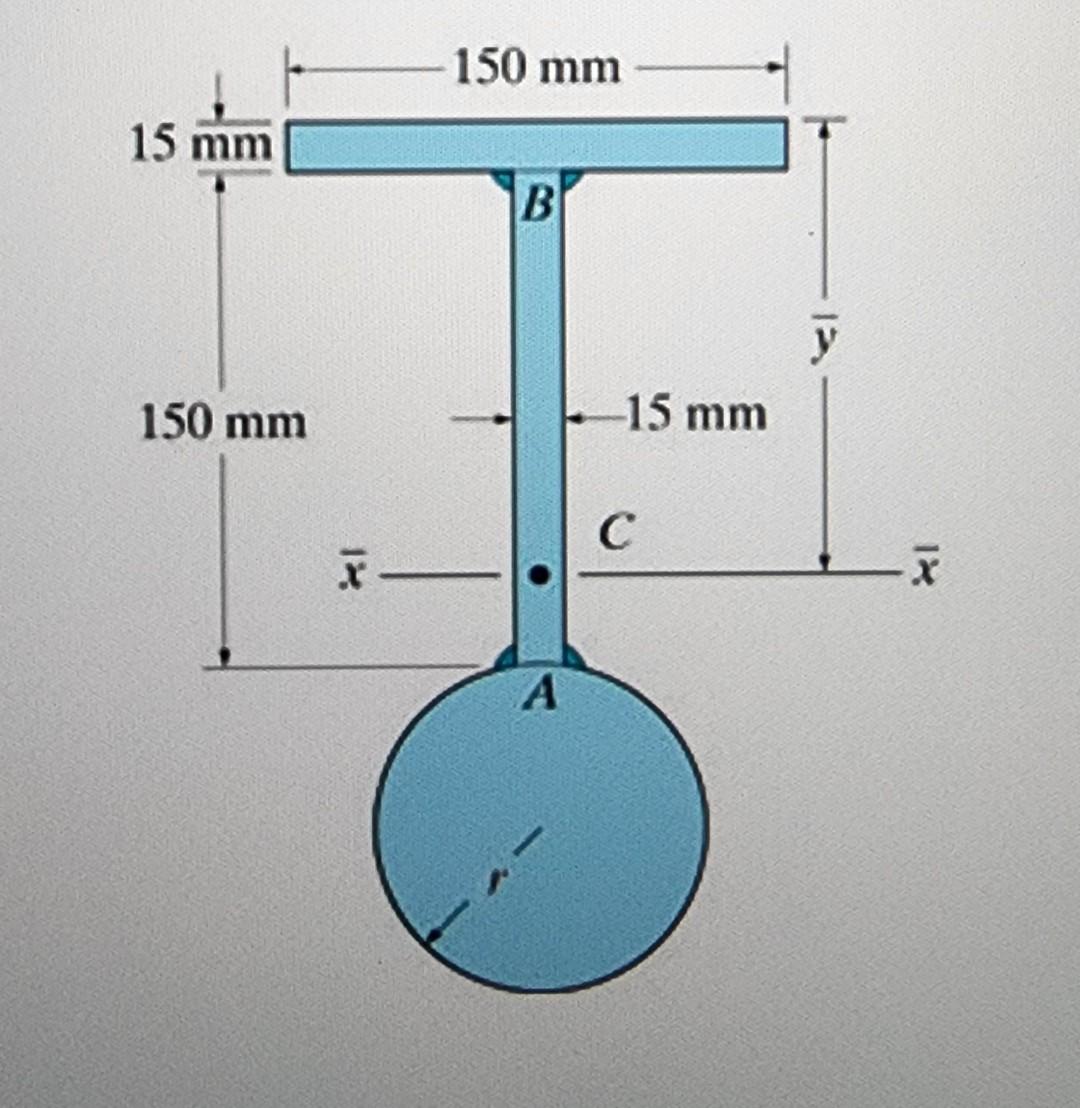 Solved 150 mm 15 mm B 150 mm -15 mm С 1 x A = Determine | Chegg.com