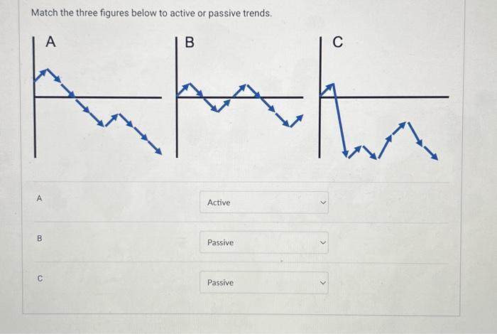 Evolution: Graph Reading Part 1: In the graph below | Chegg.com