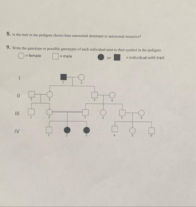 Solved 8. Is the trait in the pedigree shown here autosomal | Chegg.com