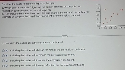 Solved Consider the scatter diagram in figure to the | Chegg.com