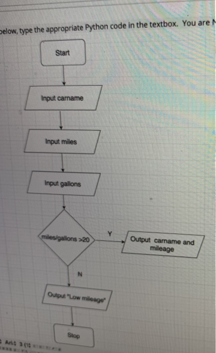 Solved below, type the appropriate Python code in the | Chegg.com
