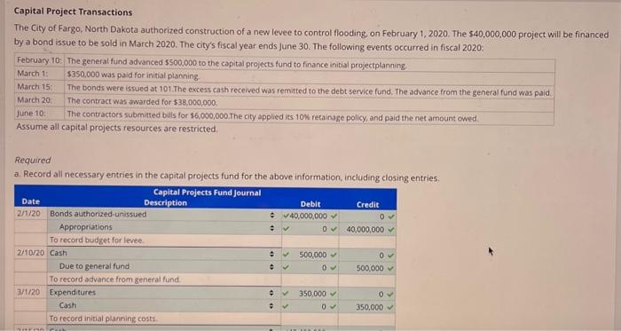 Solved Capital Project Transactions The City of Fargo, North | Chegg.com