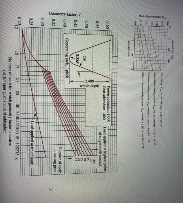 Question 20 ( 5 points) Question T A spur gear drive