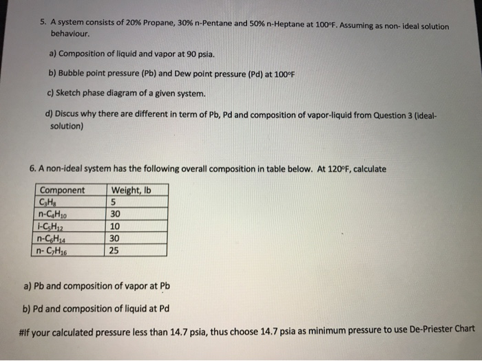 depriester chart calculator for n pentane