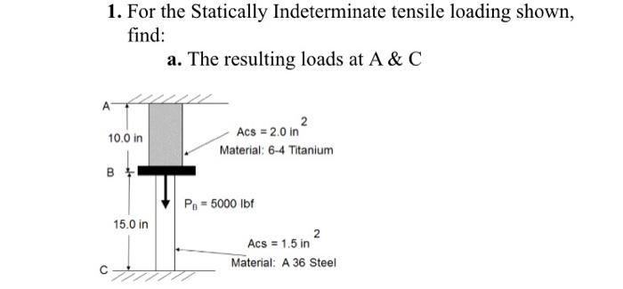 Solved 1. For the Statically Indeterminate tensile loading | Chegg.com