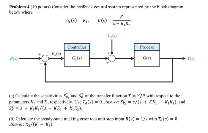 Solved Problem 4 (10 Points) Consider The Feedback Control | Chegg.com