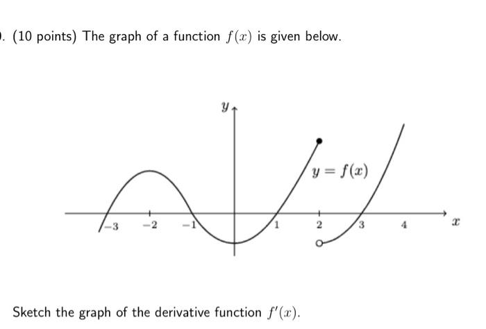 Solved (10 points) The graph of a function f(c) is given | Chegg.com