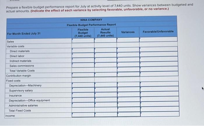 Solved 4 Nina Company Prepared The Following Fixed Budget | Chegg.com