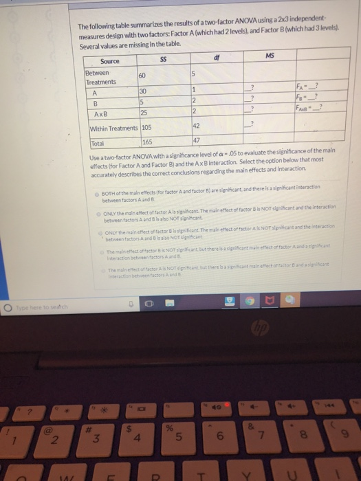 Solved The following table summarizes the results of a | Chegg.com