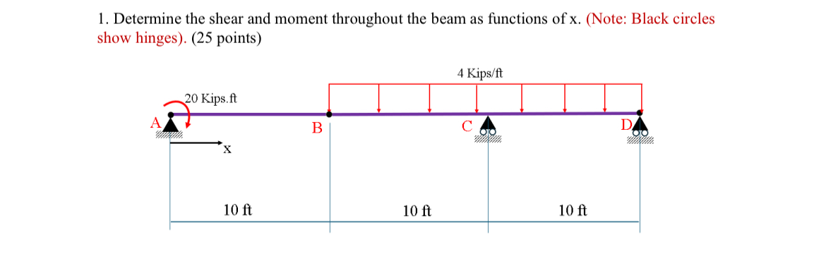 Solved Determine the shear and moment throughout the beam as | Chegg.com