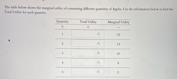 Solved The table below lists the marginal utility that Jose | Chegg.com