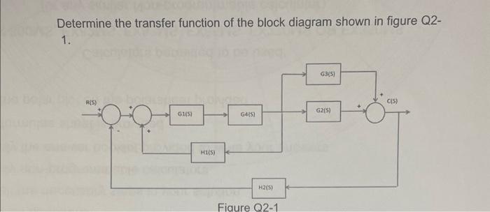 Block Diagram To Transfer Function Calculator Solved Simplif