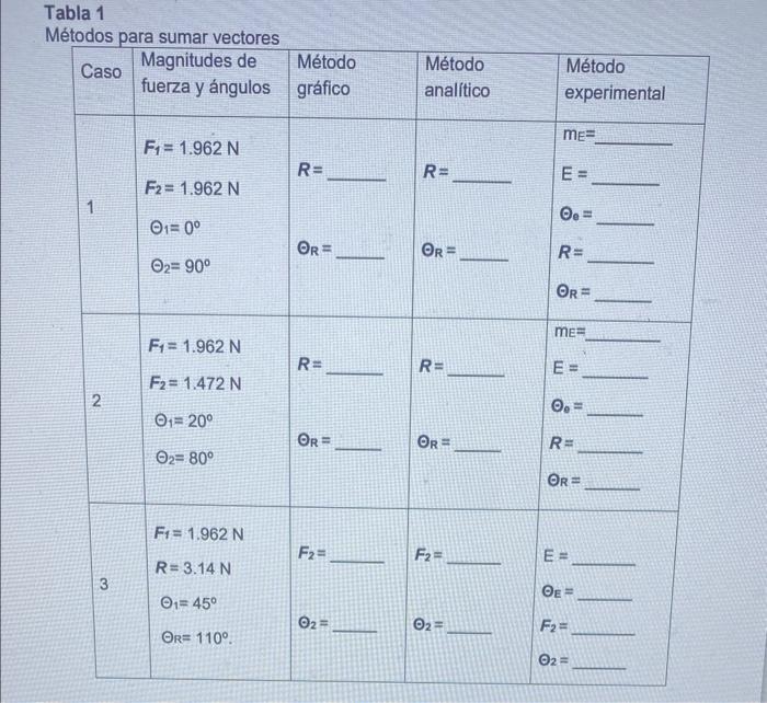 Tahla 1