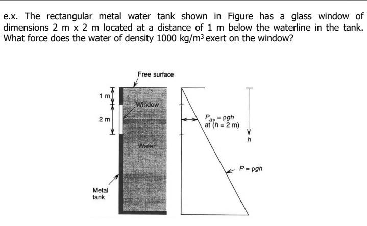 Solved e.x. The rectangular metal water tank shown in Figure | Chegg.com
