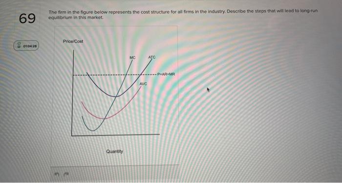 Solved 69 The firm in the figure below represents the cost | Chegg.com