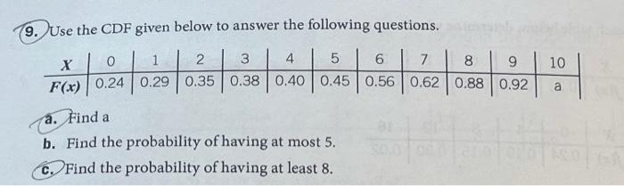 Solved 9. Use the CDF given below to answer the following | Chegg.com