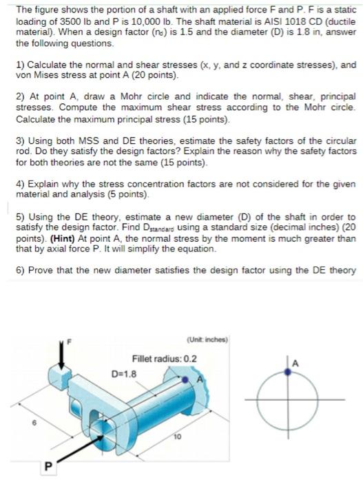 Solved The figure shows the portion of a shaft with an | Chegg.com