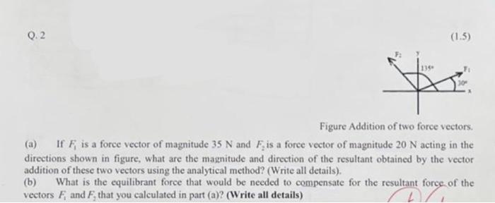 Solved Q. 2 Figure Addition of two force vectors. (a) If F1 | Chegg.com