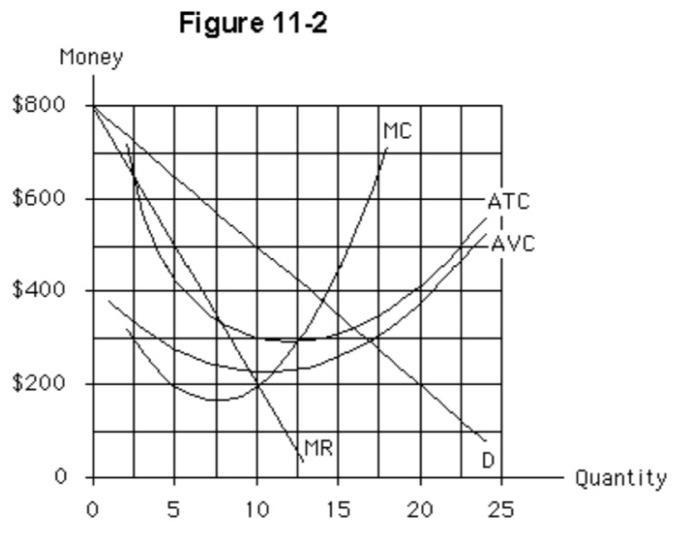 solved-the-total-fixed-cost-in-figure-11-2-is-chegg