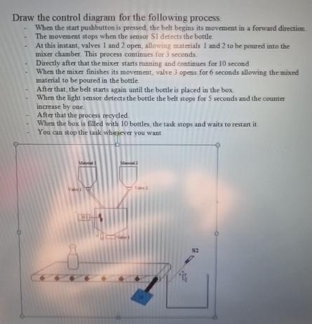 Solved Draw The Control Diagram For The Following Chegg Solved Draw The Control Diagram For The Following Chegg