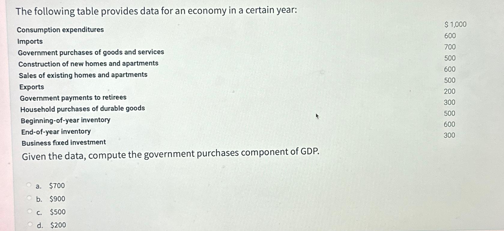 Solved The following table provides data for an economy in a | Chegg.com