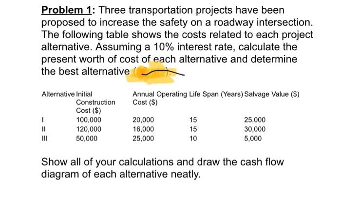 Solved Problem 1: Three transportation projects have been | Chegg.com