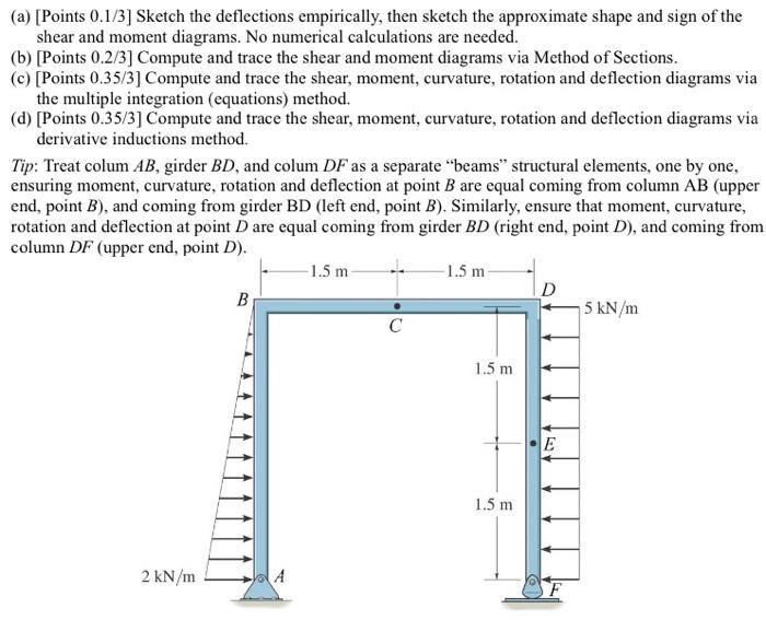 Solved (a) [Points 0.1/3] Sketch the deflections | Chegg.com