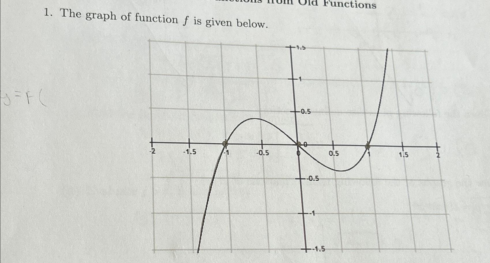 the-graph-of-function-f-is-given-below-chegg