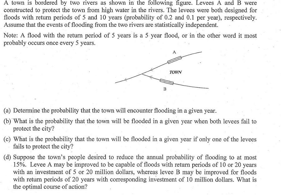 Two River Problem A town is bordered by two rivers as shown in the | Chegg.com