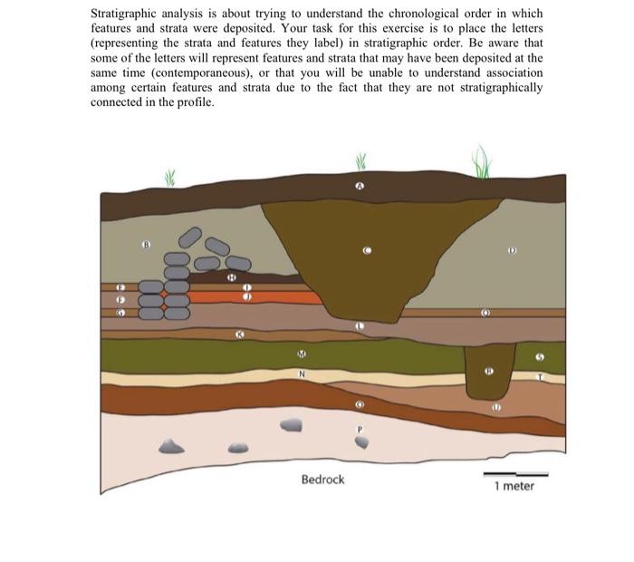 Solved Stratigraphic Analysis Is About Trying To Understand Chegg Com