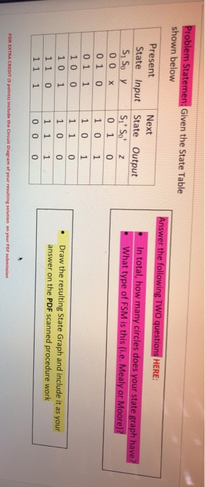 Solved Problem Statemen: Given the State Table shown below | Chegg.com