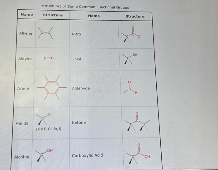 Solved Identify the different functional groups in the | Chegg.com