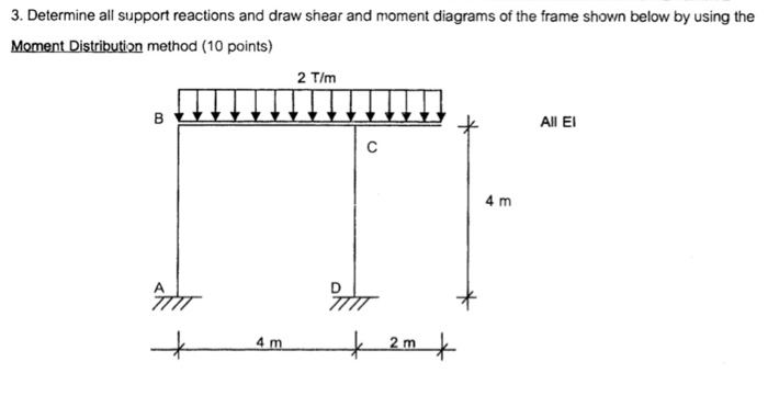 Solved 3. Determine all support reactions and draw shear and | Chegg.com