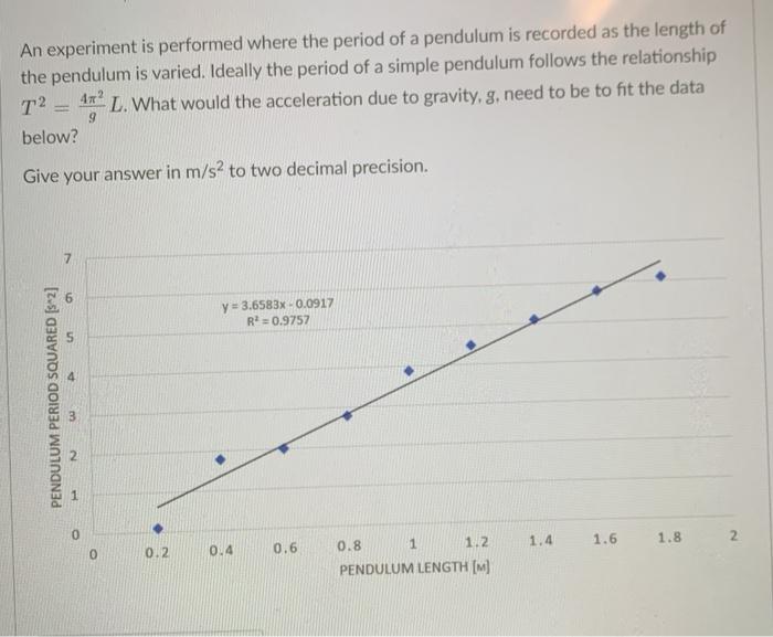 time period of simple pendulum recorded in three experiments